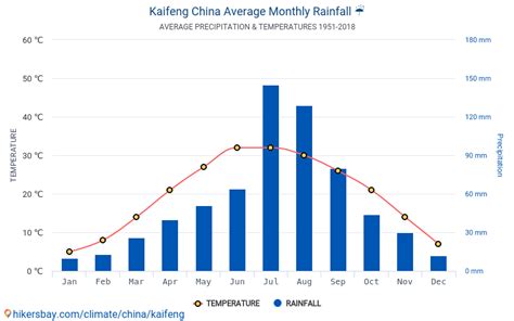 開封的溫度是多少？探討氣候與生活的互動